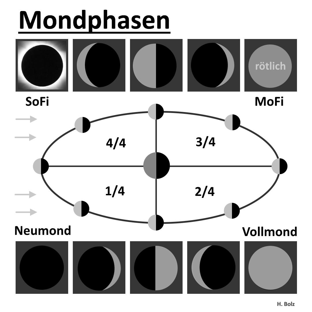 neumond bedeutung spirituell