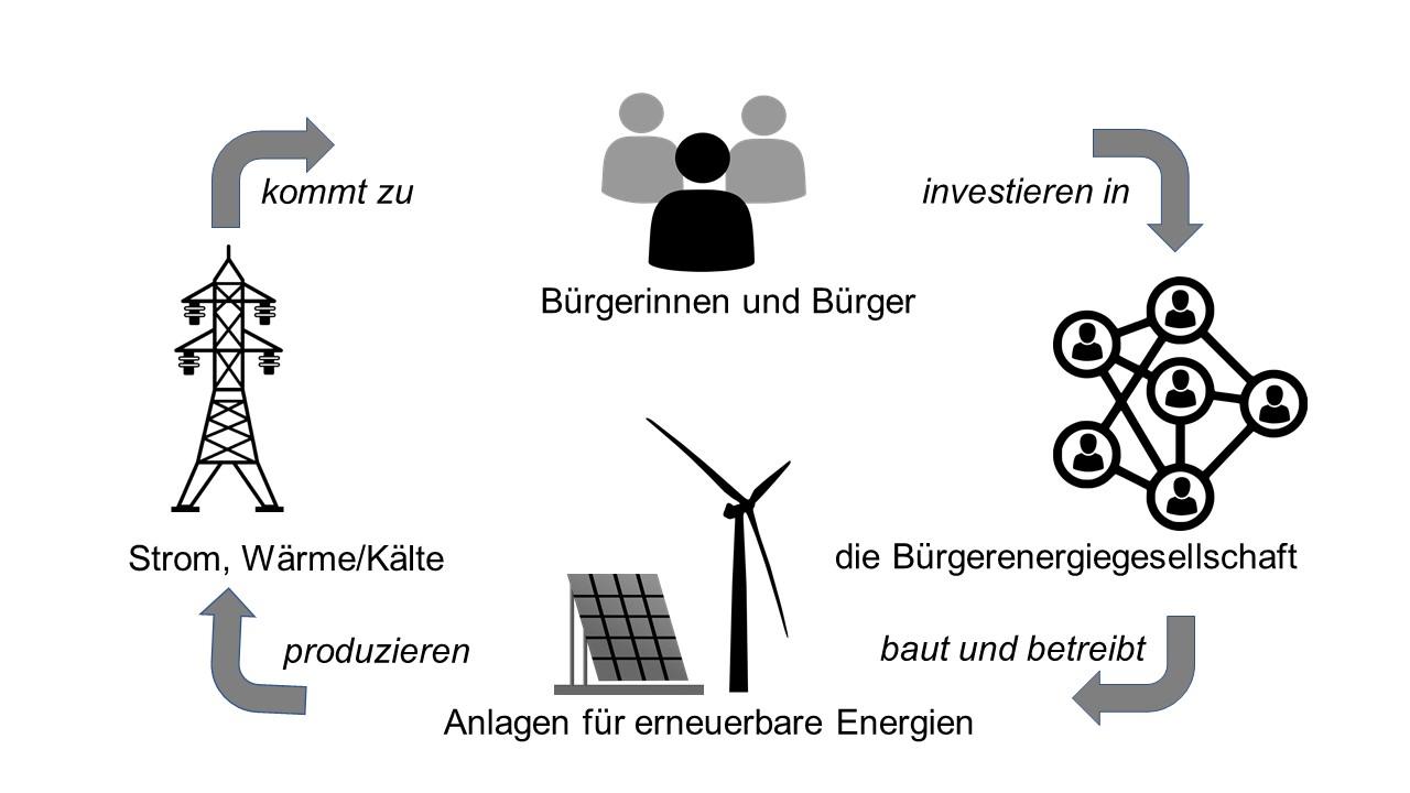 bedeutung der vornamen spirituell