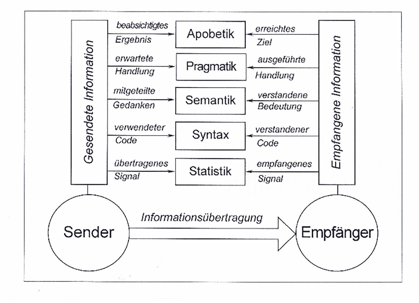 8 bedeutung spirituell