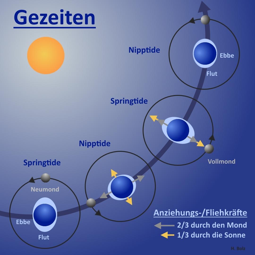 Ein tieferes Verständnis des ‍Neumonds und seiner spirituellen Bedeutung